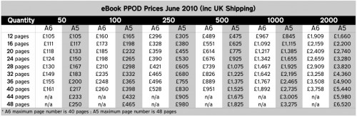 eBook_POD_Prices_June_2010