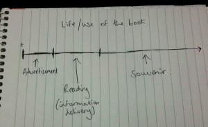booktimeline